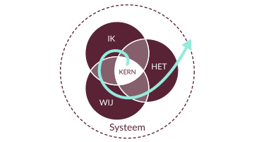 Organisatiebloem-training-image